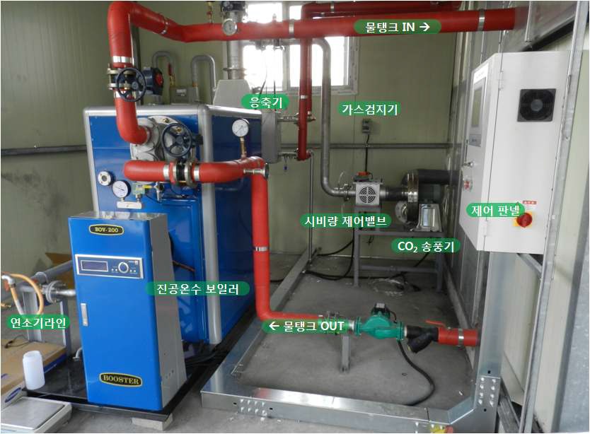 Fig. 3.75 시설원예시험장 내 온실 현장에 설치된 CO2 시비/난방 겸용 보일러 시스템