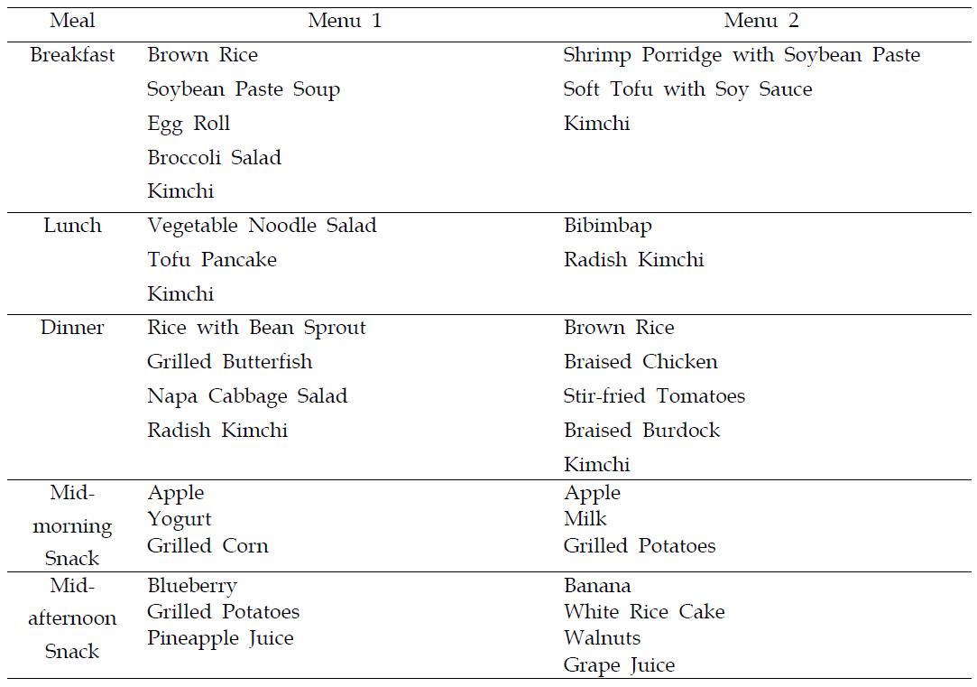 Tasting menu for Korean diet study(1st)