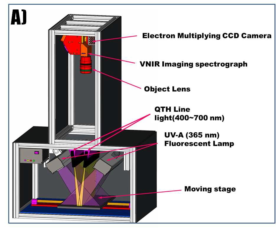 VNIR 초분광 영상 시스템(A) 설계도