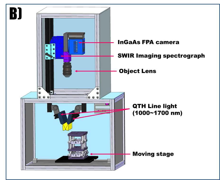 SWIR 초분광 영상 시스템(B) 설계도