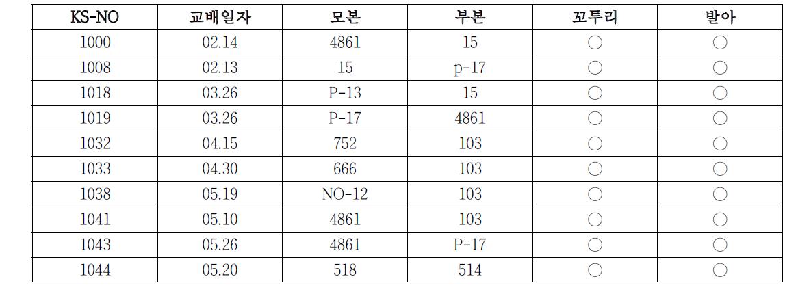 ‘ 11 교배조합 빛 기내파종 (10조합)