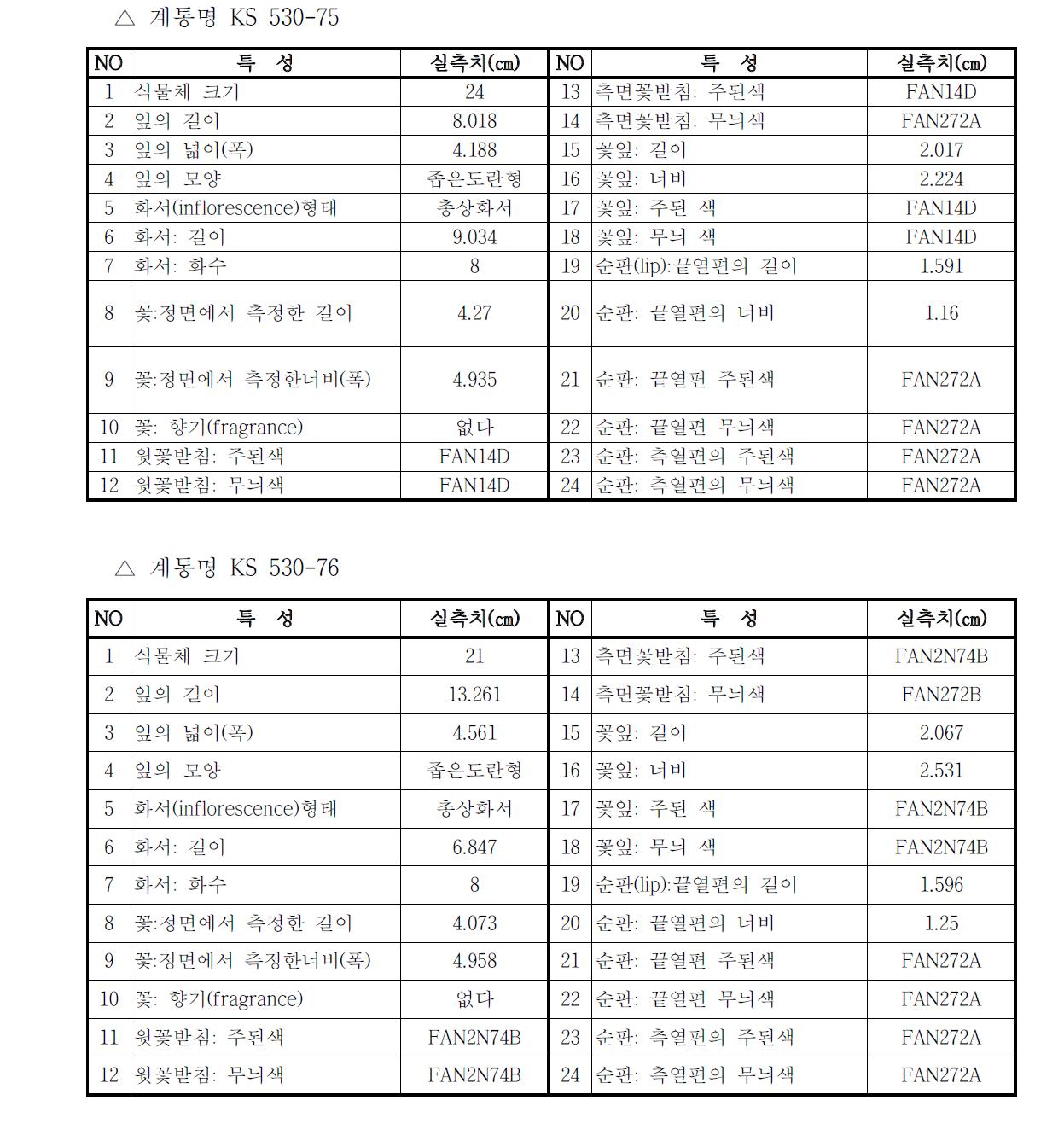 우수 계통 1차 특성조사