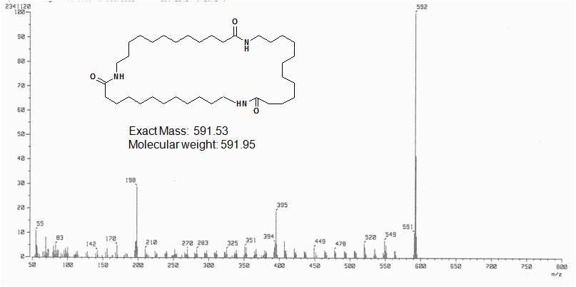 1,14,27-triaza-cyclononatriacontane-2,15,28-trione의 EI-Mass spectrum.