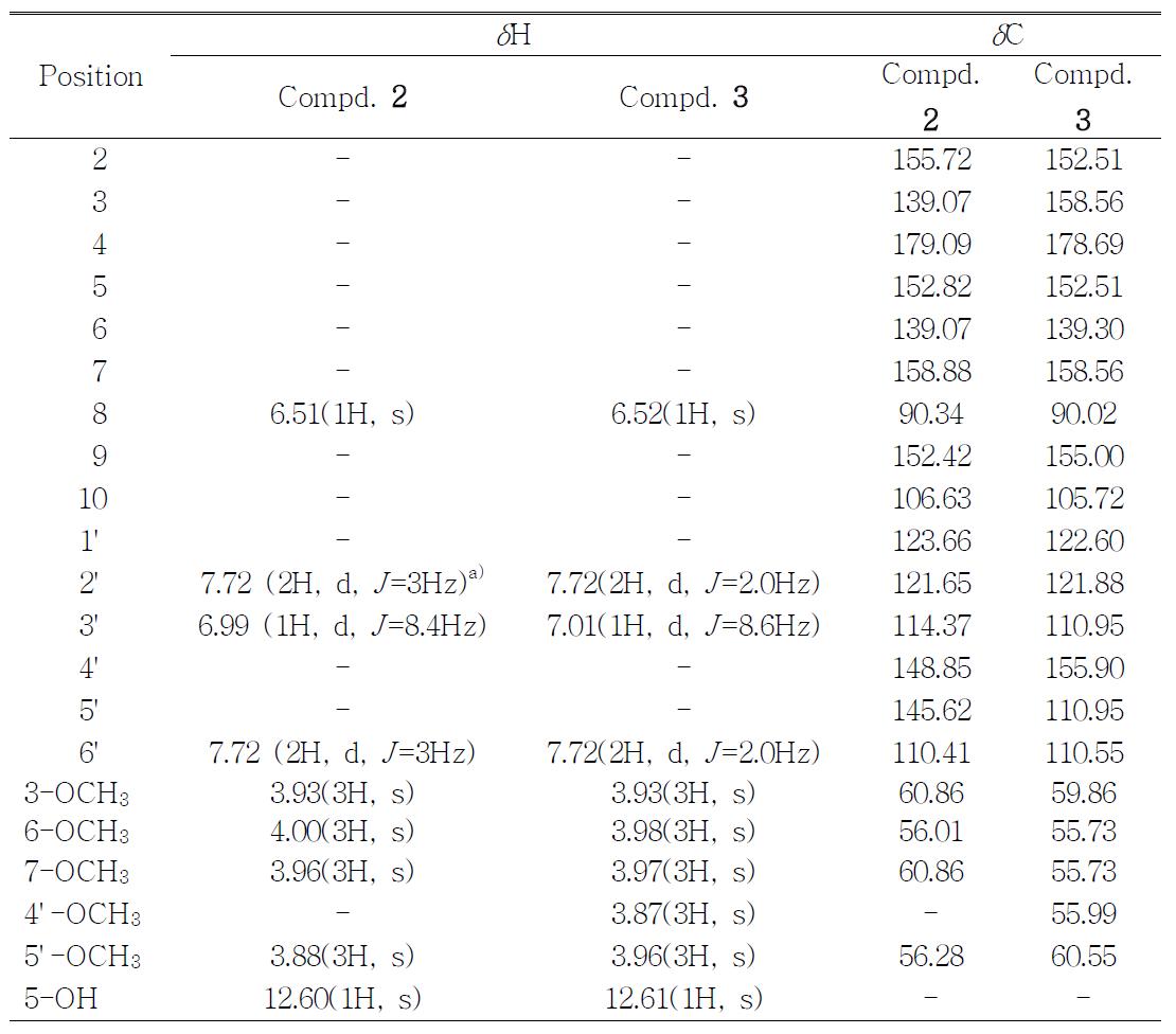 물질 2와 3의 1H와 13C-NMR(400/100MHz) data