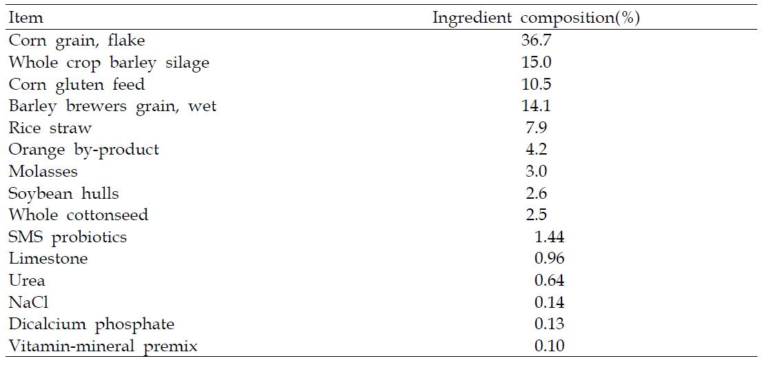Ingredient compositions of total mixed ration for finishing Hanwoo steers