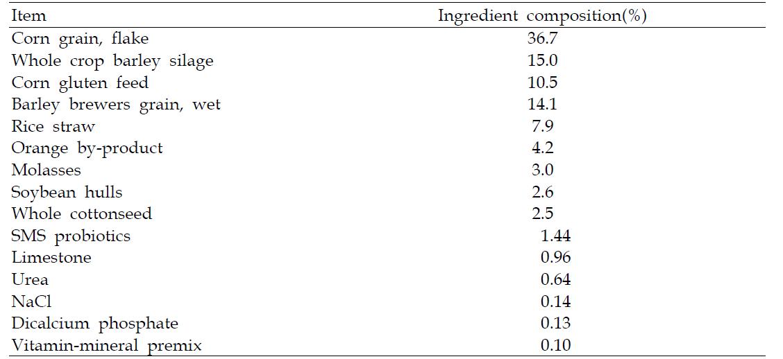 Ingredient compositions of total mixed ration for finishing Hanwoo steers