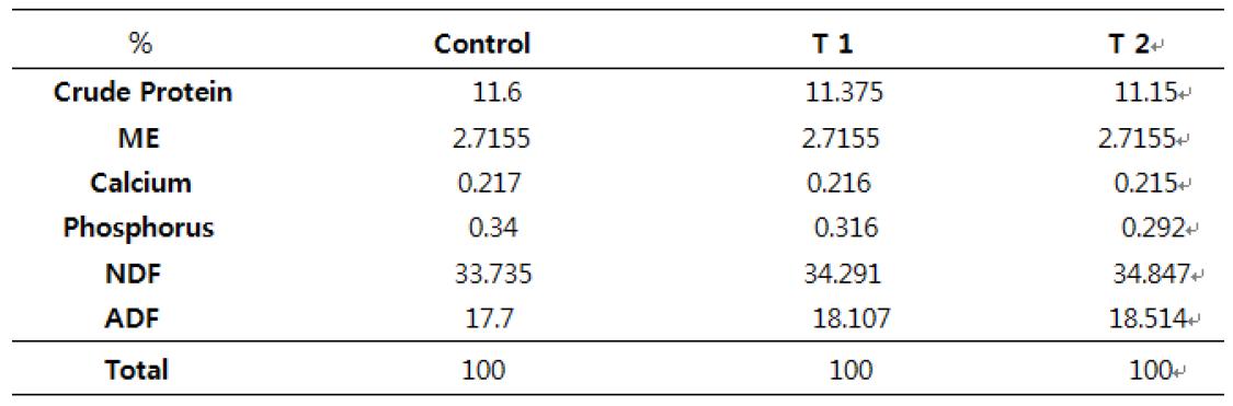 시험사료의 영양소 함량