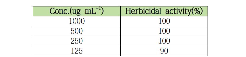 온실조건에서 chrysophanic acid의 가시박 방제효과.