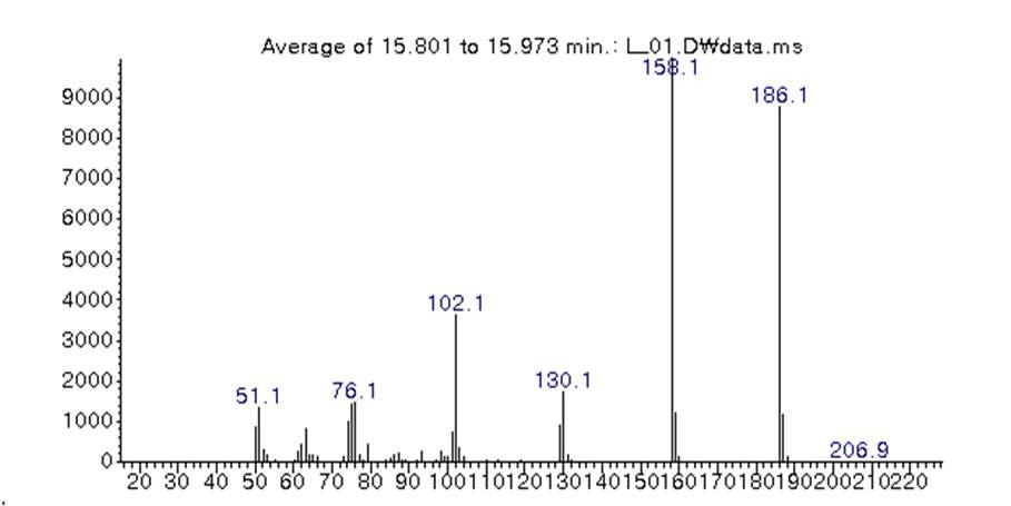 소리쟁이(Rumex crispus L.) 유래 물질의 GC-MSD spectra of ECDA.