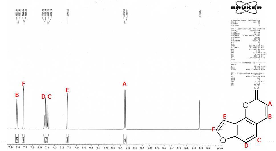 소리쟁이(Rumex crispus L.) 유래 물질의 1H-NMR spectra of ECDA.