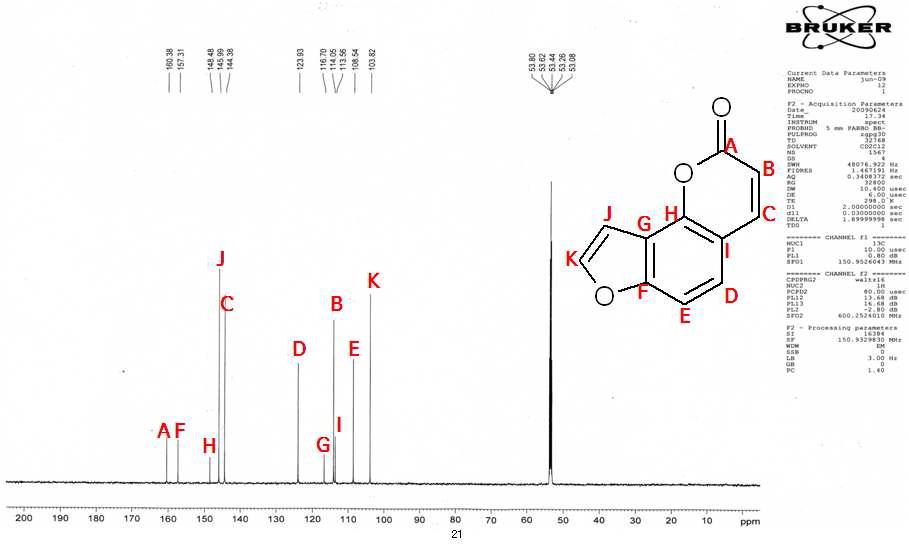 소리쟁이(Rumex crispus L.) 유래 물질의13C-NMR spectra of ECDA.