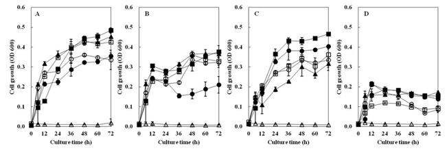 Fig. 4-37. Effects of pH on the growth of Bacillus subtilis 4-1(A), Bacillus subtilis FGK 03-02(B), Bacillus subtilis YJ 11-1-4(C), Bacillus subtilis KACC 10114(D) isolated from Korean traditional food