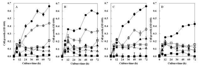 Fig. 4-39. Effects of carbon sources on the growth of Bacillus subtilis 4-1(A), Bacillus subtilis FGK 03-02(B), Bacillus subtilis YJ 11-1-4(C), Bacillus subtilis KACC 10114(D) isolated from Korean traditional food.