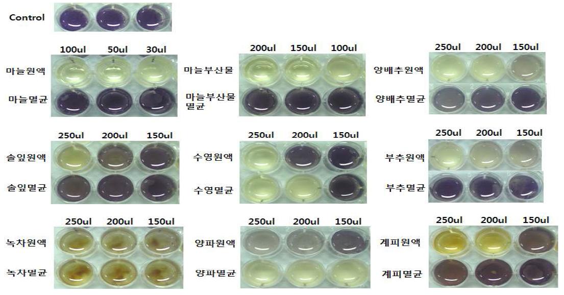 Screening of plant extracts for quorum quenching using indicator strain CVO26.