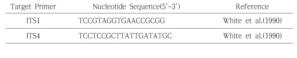 Nucleotide sequence of primers used for phylogenetic taxonomy in this study