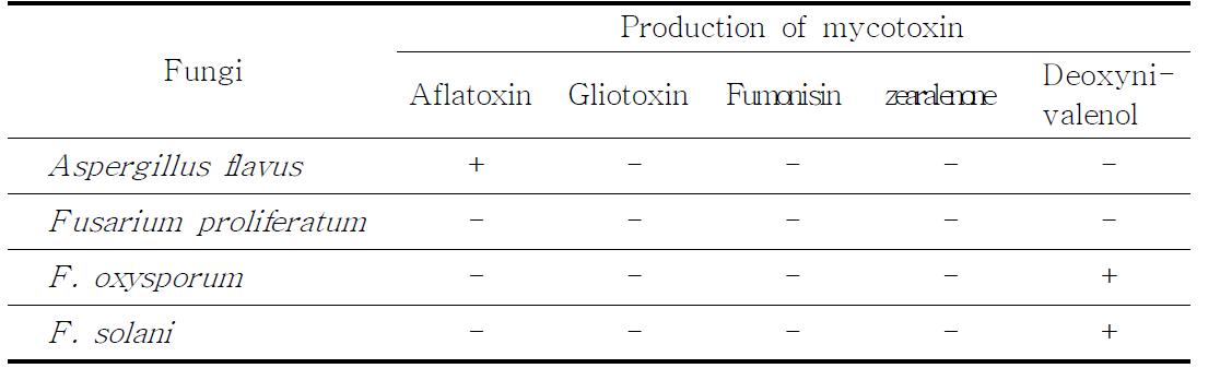 Mycotoxins isolated from culture broth of Aspergillus flavus and Fusarium proliferatum