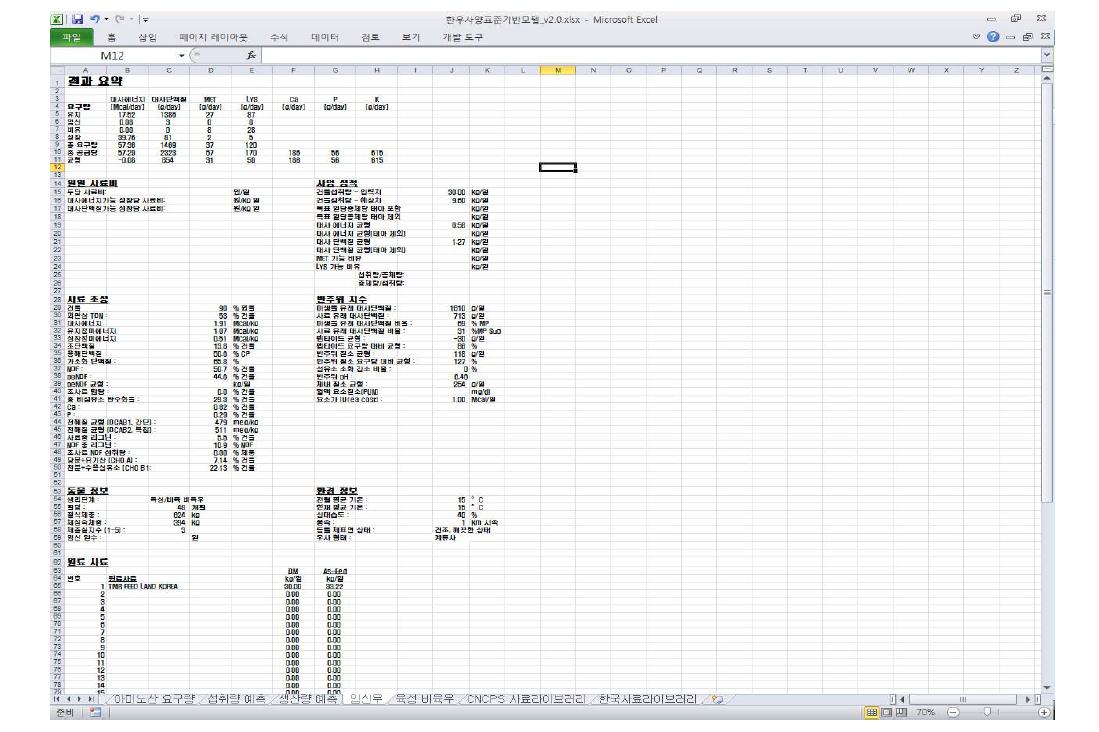 한우 임신우 영양소요구량 모델의 결과 요약 화면.