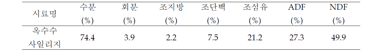 공시사료 성분