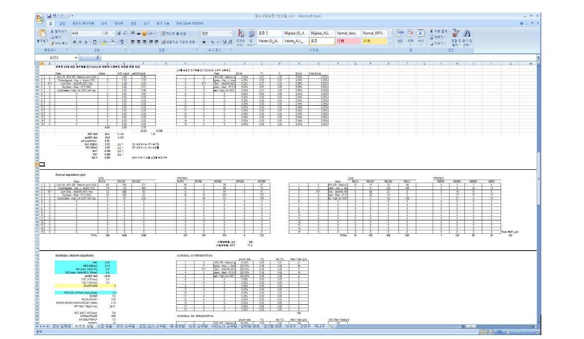 엑셀로 구현된 젖소사양표준 기반모델의 반추위 소화 대사 모델