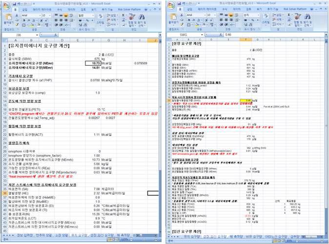 엑셀로 구현된 젖소사양표준 기반모델의 유지, 성장, 임신 요구량 예측 모델