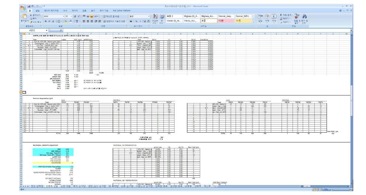 엑셀로 구현된 젖소사양표준 기반모델의 반추위 소화 대사 모델