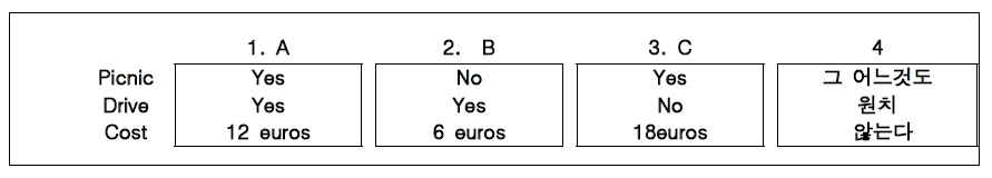 선택실험법의 질문 예