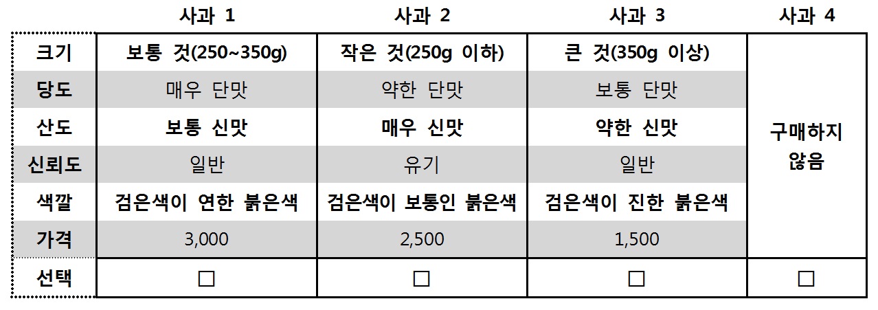 설문 문항의 예