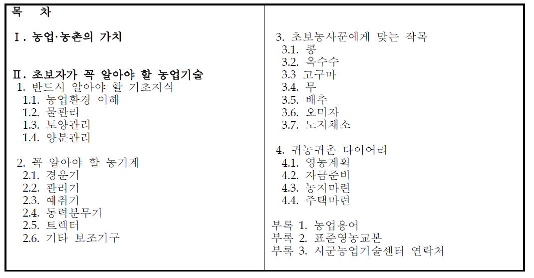 초보자를 위한 영농기술 매뉴얼(목차)