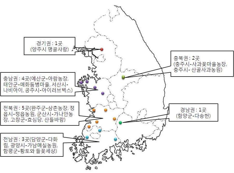 인터뷰 대상지역