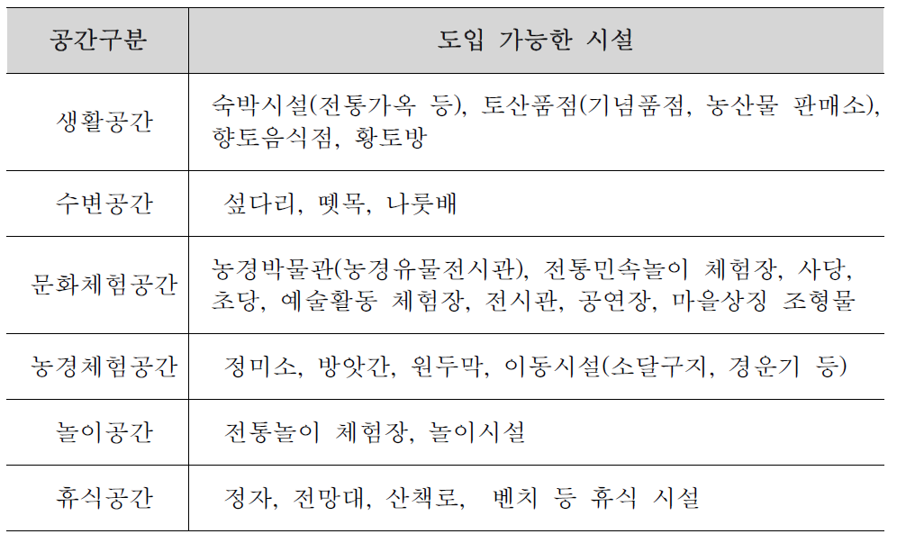 부대시설 도입 가능한 시설 예시