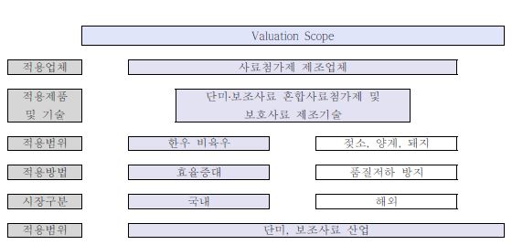 응용 제품전개도