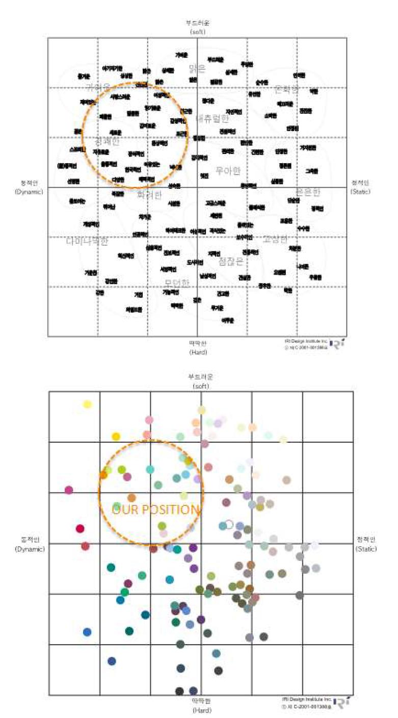 디자인 컬러 방향