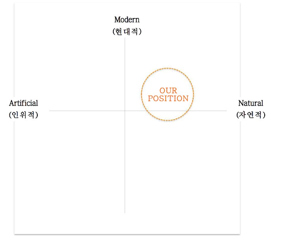 디자인 이미지 방향