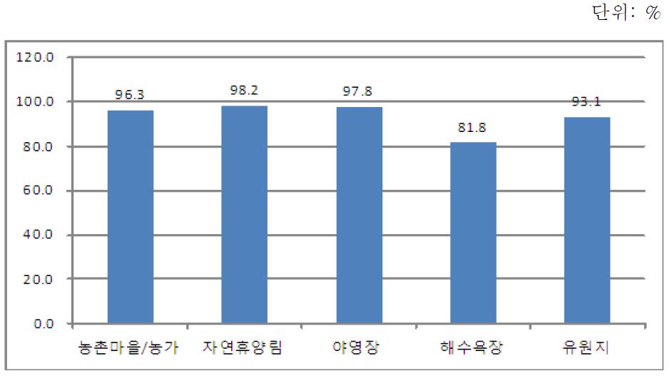 개수대