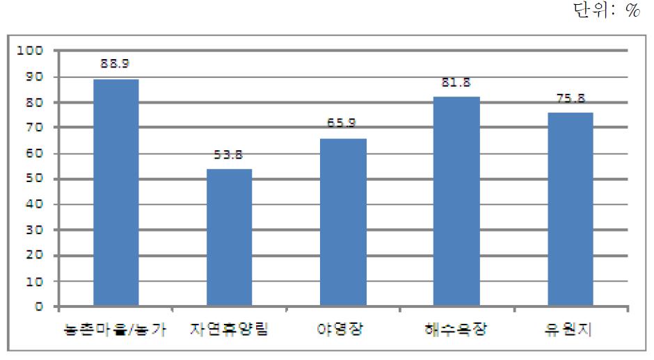 샤워시설