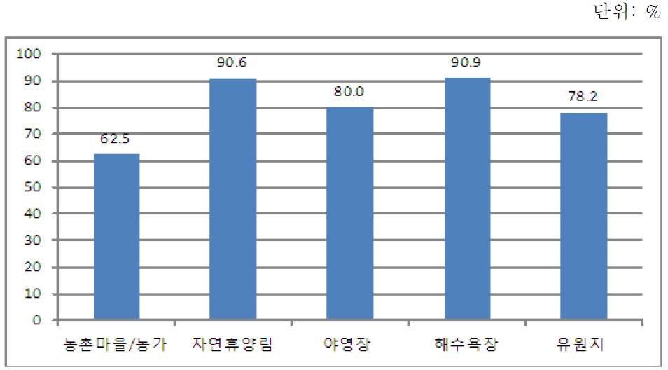 물놀이