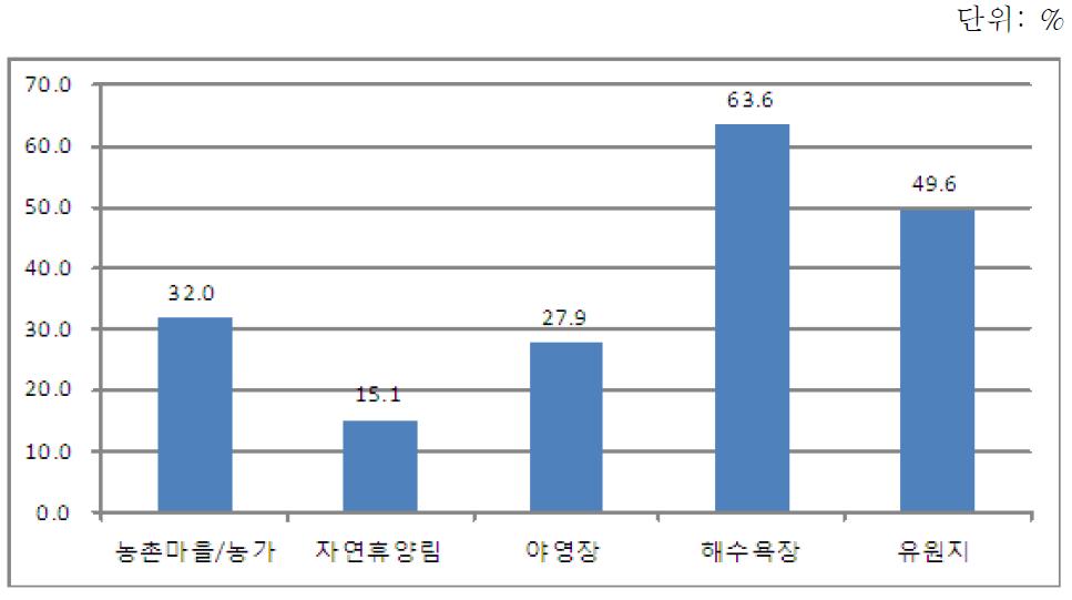 낚시