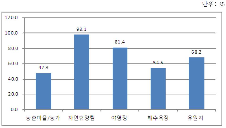 등산