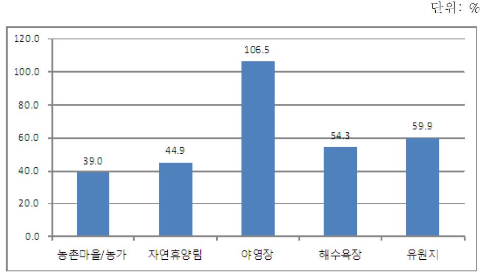 유형벌 최대 수용 텐트수