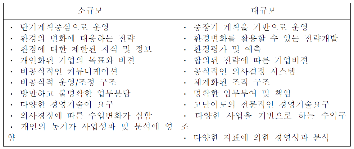 소규모 기업경영의 특성