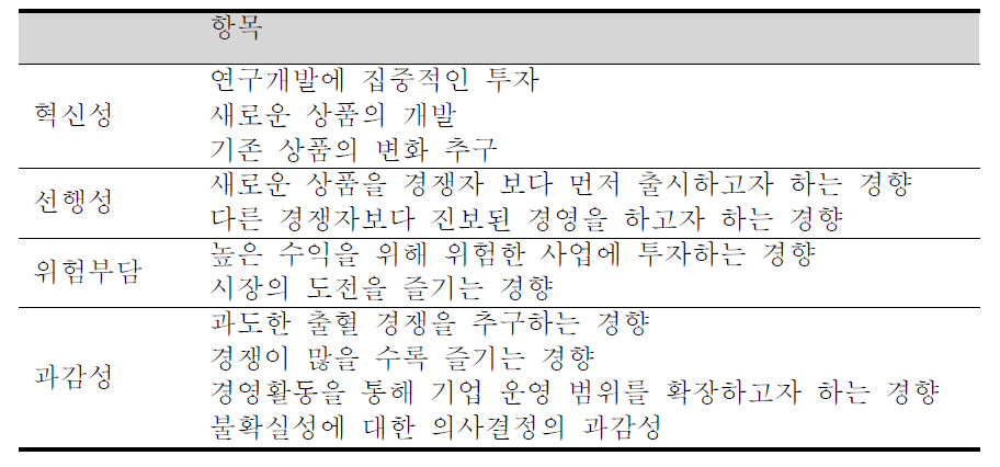 기업가적 경영성향의 구성