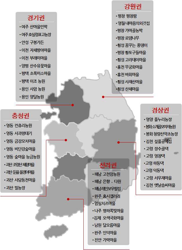 조사대상지 분포