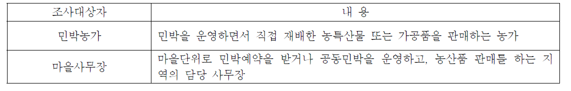 설문 및 면담조사대상자