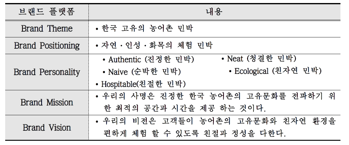 브랜드 플랫폼 초안