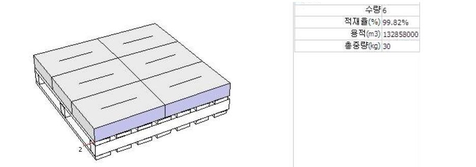포도(5kg) 상자의 표준파렛트(1,100㎜×1,100㎜) 적재설계