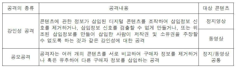 공격의 종류 및 내용