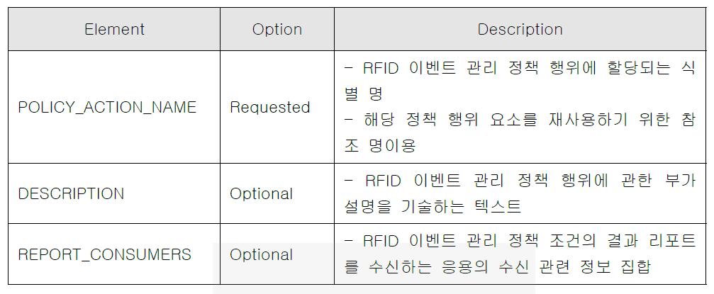 RFID 이벤트 관리 정책 행위 구문 요소