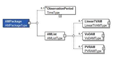 AMPackage의 스키마 다이어그램
