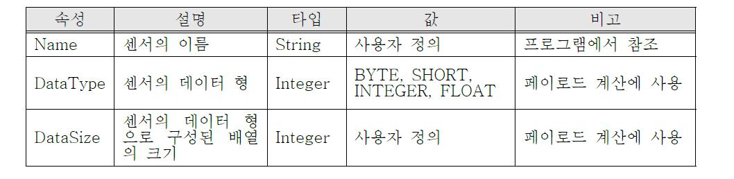 센서의 속성 정의