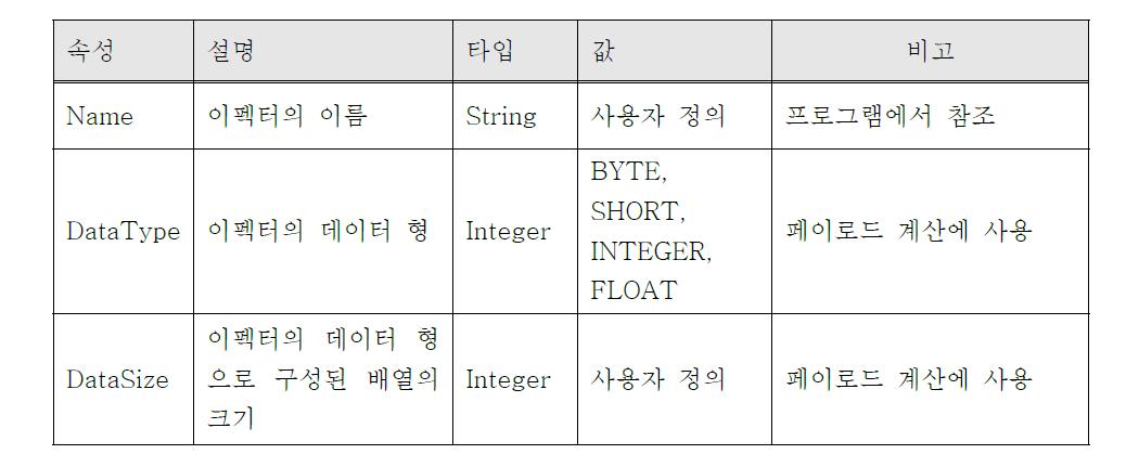 이펙터의 속성 정의